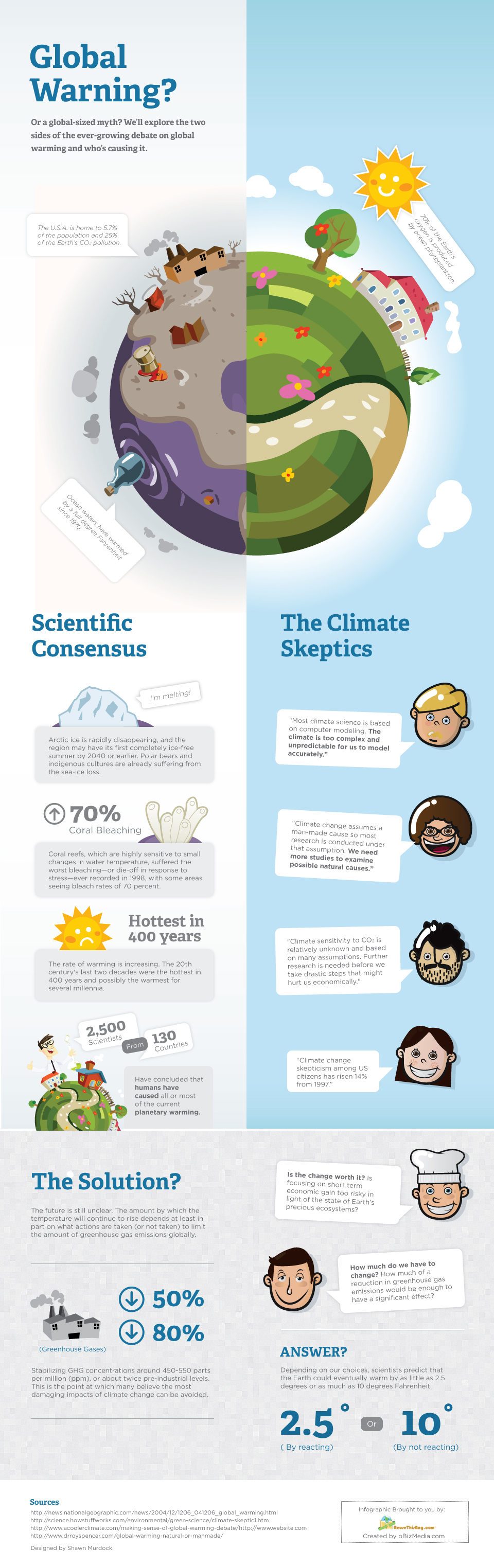 Global Warming Debate + Facts and Statistics - ReuseThisBag.com